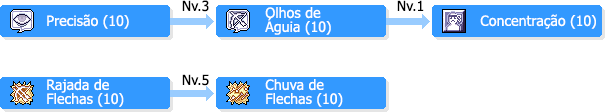 Arquivo:SkilltreeArqueiros.png