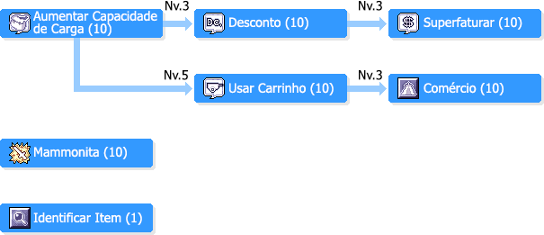 Arquivo:SkilltreeMercadores.png