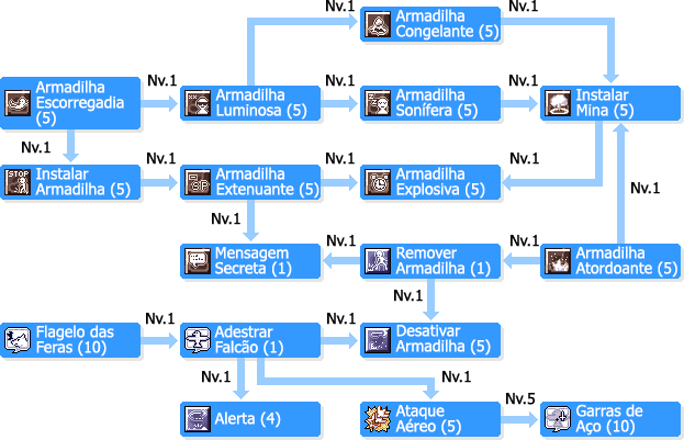 Arquivo:SkilltreeCaçadores.png