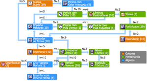 SkilltreeAlgozes.png