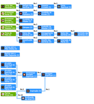 SkilltreeKagerou.png
