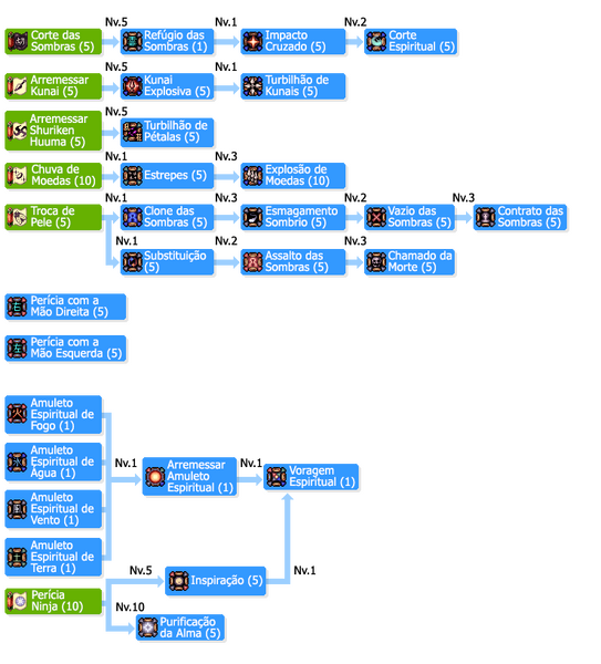 Arquivo:SkilltreeKagerou.png