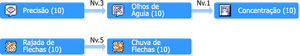 SkilltreeArqueiros.png