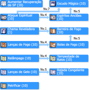 SkilltreeMagos.png