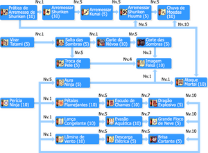 SkilltreeNinjas.png