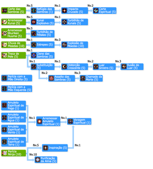 SkilltreeOboro.png