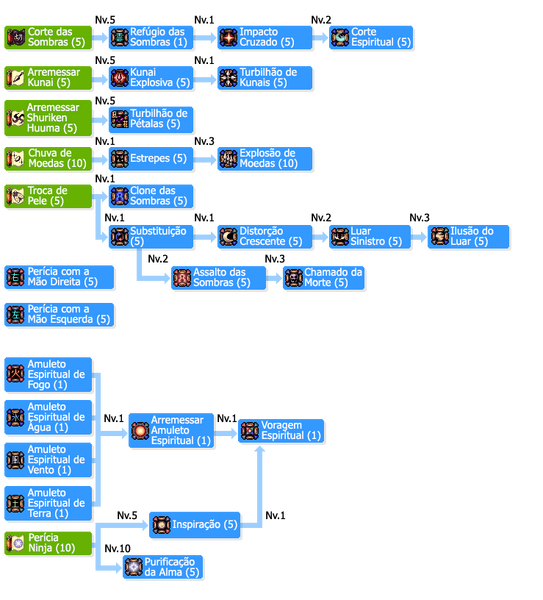 Arquivo:SkilltreeOboro.png
