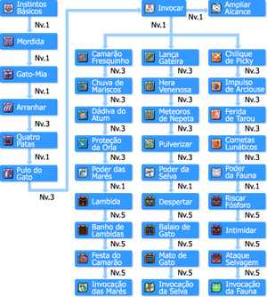 500px-SkilltreeInvocadores new.png