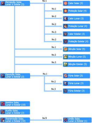 SkilltreeMestres Taekwons.png