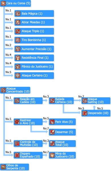 Arquivo:SkilltreeJusticeiros.png