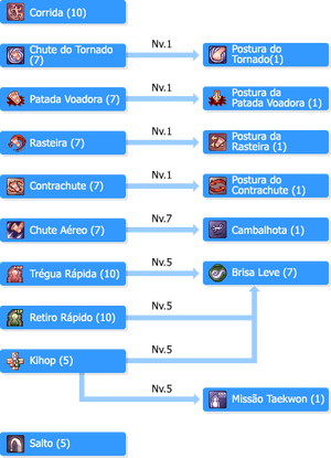 SkilltreeTaekwons.png