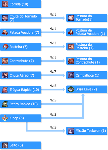 Arquivo:SkilltreeTaekwons.png