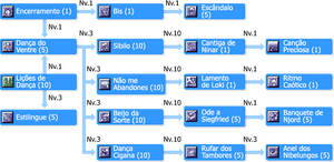 SkilltreeOdaliscas.png