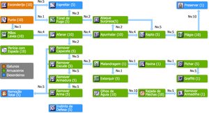 SkilltreeDesordeiros.png