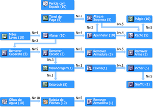 SkilltreeArruaceiros.png