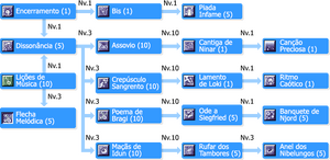 SkilltreeBardos.png