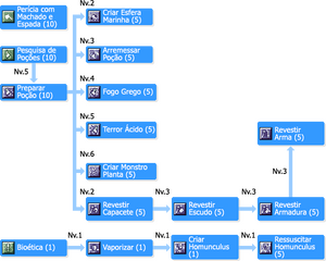SkilltreeAlquimistas.png