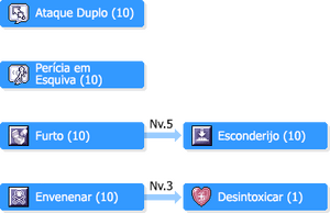SkilltreeGatunos.png