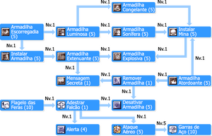 SkilltreeCaçadores.png