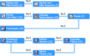 SkilltreeMercenários.png